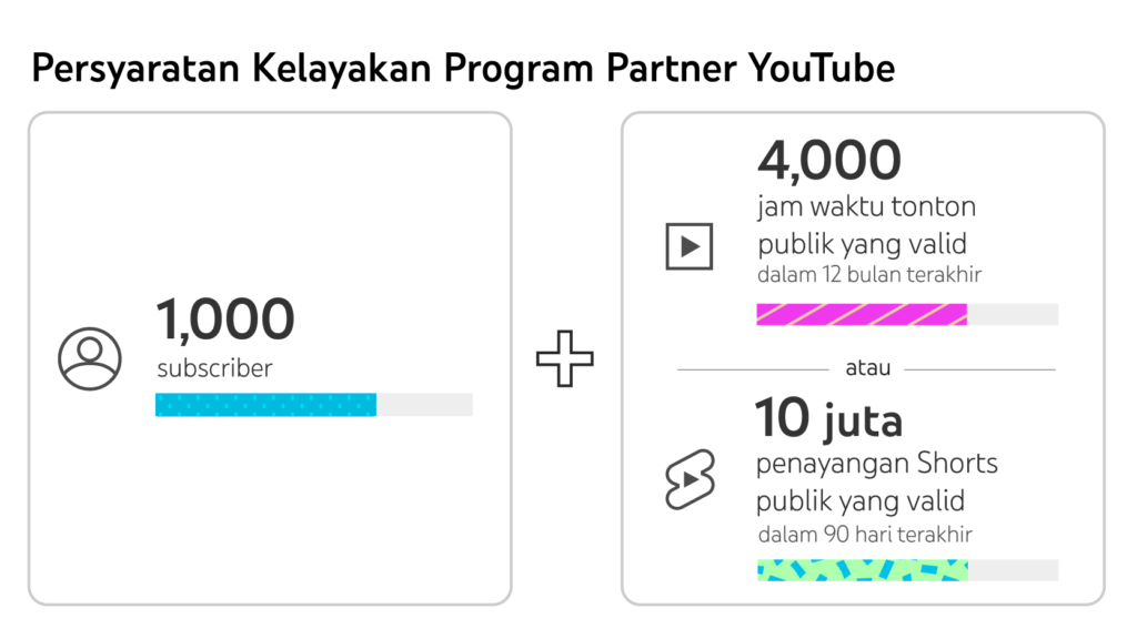 Monetisasi dan Pengembangan Karier